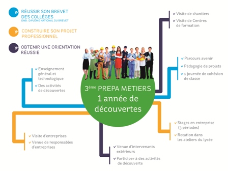 découvrez comment préparer l'avenir de votre entreprise avec des stratégies innovantes, des conseils pratiques et des solutions adaptées pour assurer la croissance et la pérennité de votre activité.