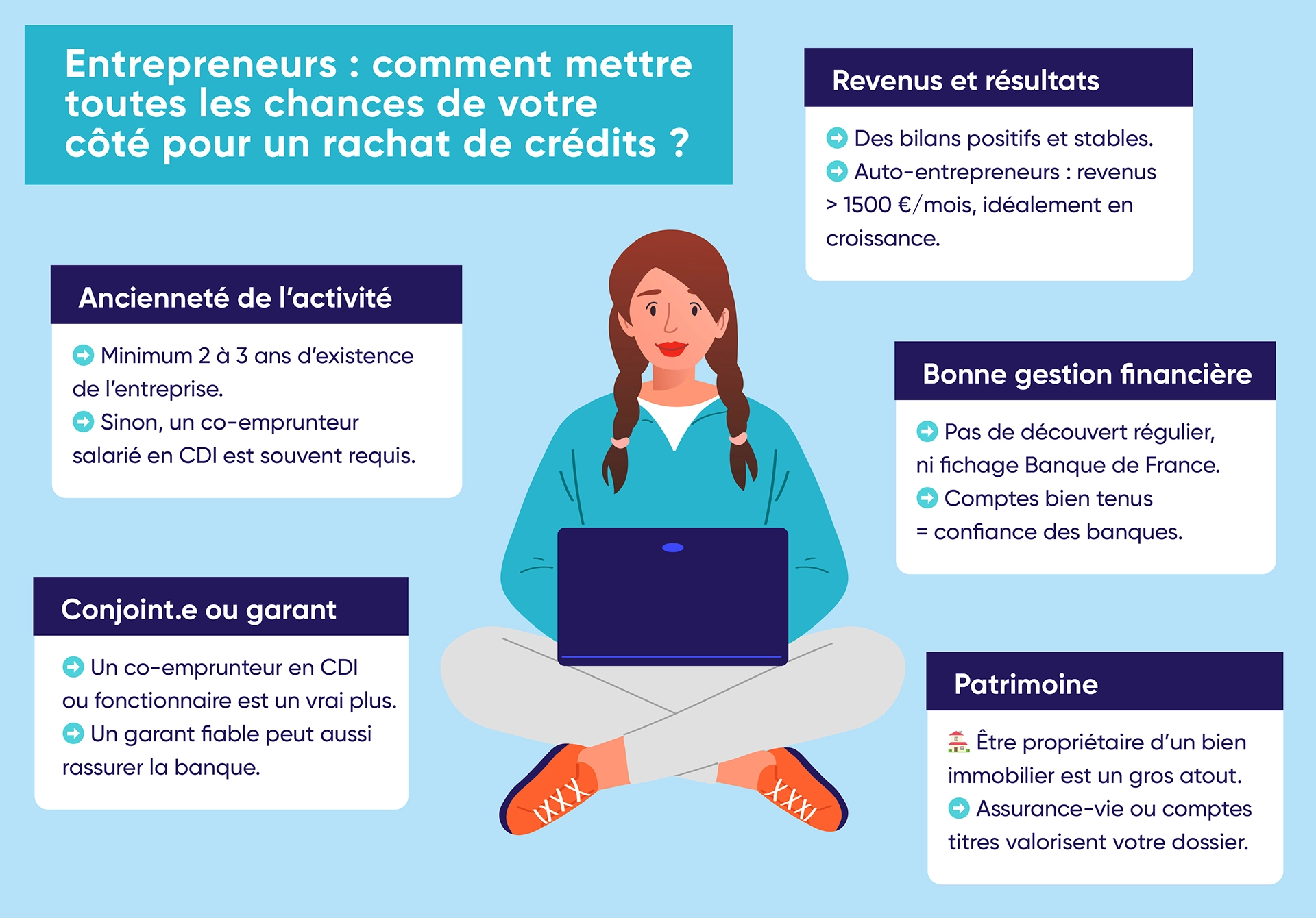 découvrez les principales étapes du rachat d'entreprise : diagnostic, valorisation, négociation et finalisation. guide complet pour réussir votre projet de reprise d'entreprise.