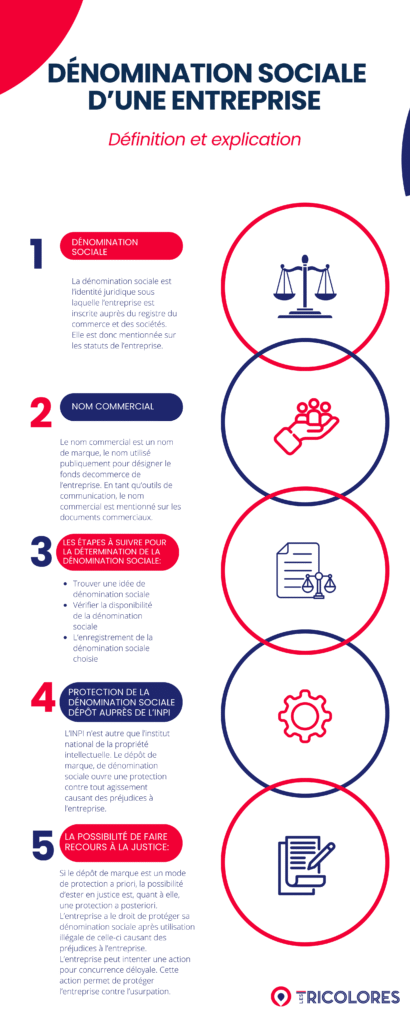 découvrez la signification de la raison sociale d'une entreprise, son importance juridique, ainsi que les démarches pour bien la choisir et l'enregistrer lors de la création de votre société.