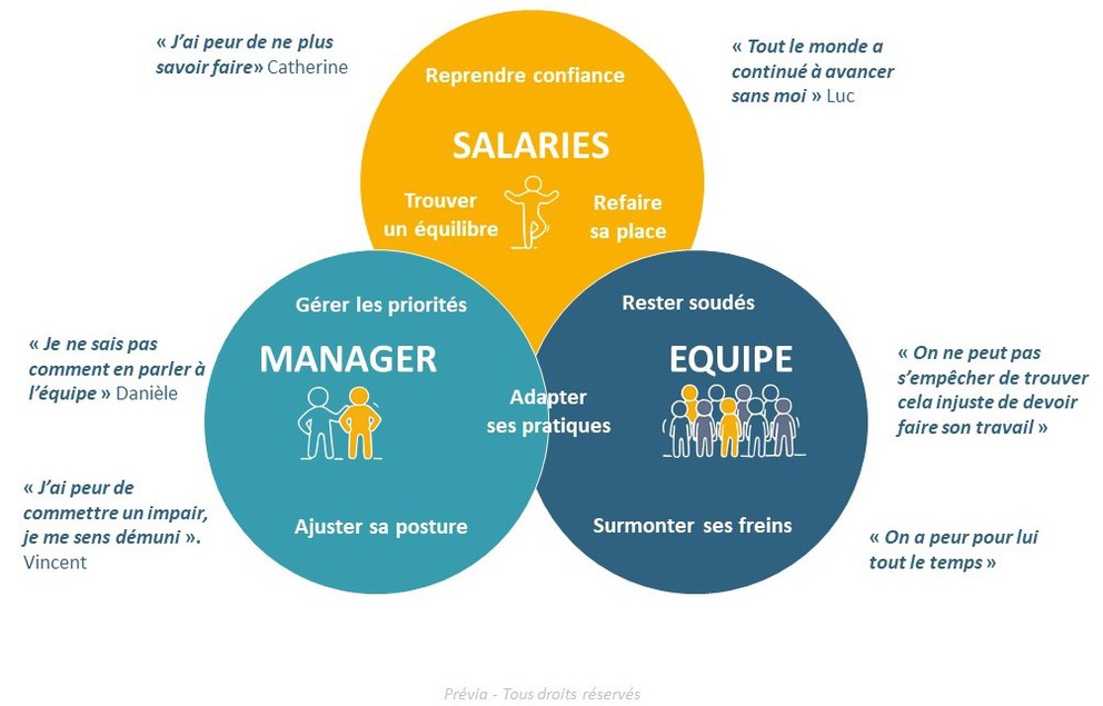 découvrez nos conseils pratiques et étapes clés pour réussir la reprise d'une entreprise. maximisez vos chances de succès lors du rachat grâce à des stratégies éprouvées et des outils adaptés.