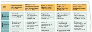 découvrez le rôle du comité d'entreprise : représentation des salariés, consultations, organisation d'activités sociales et défense des droits au sein de l'entreprise.
