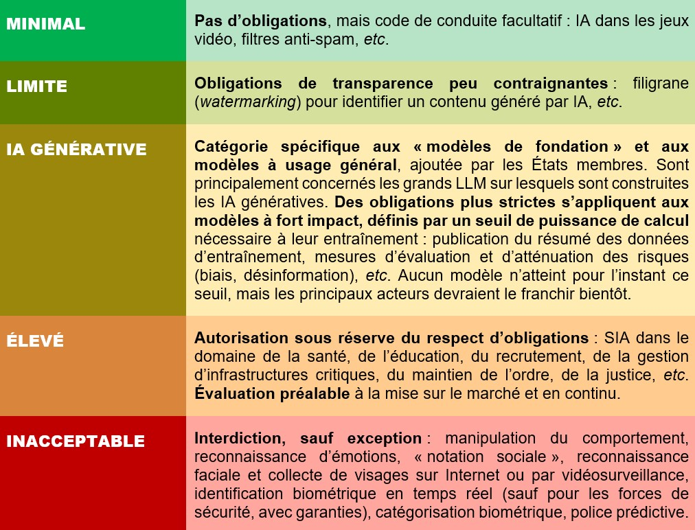 découvrez les sanctions encourues en cas de fraude liée à l'intelligence artificielle : lois, amendes, risques juridiques et conséquences pour les entreprises et particuliers.