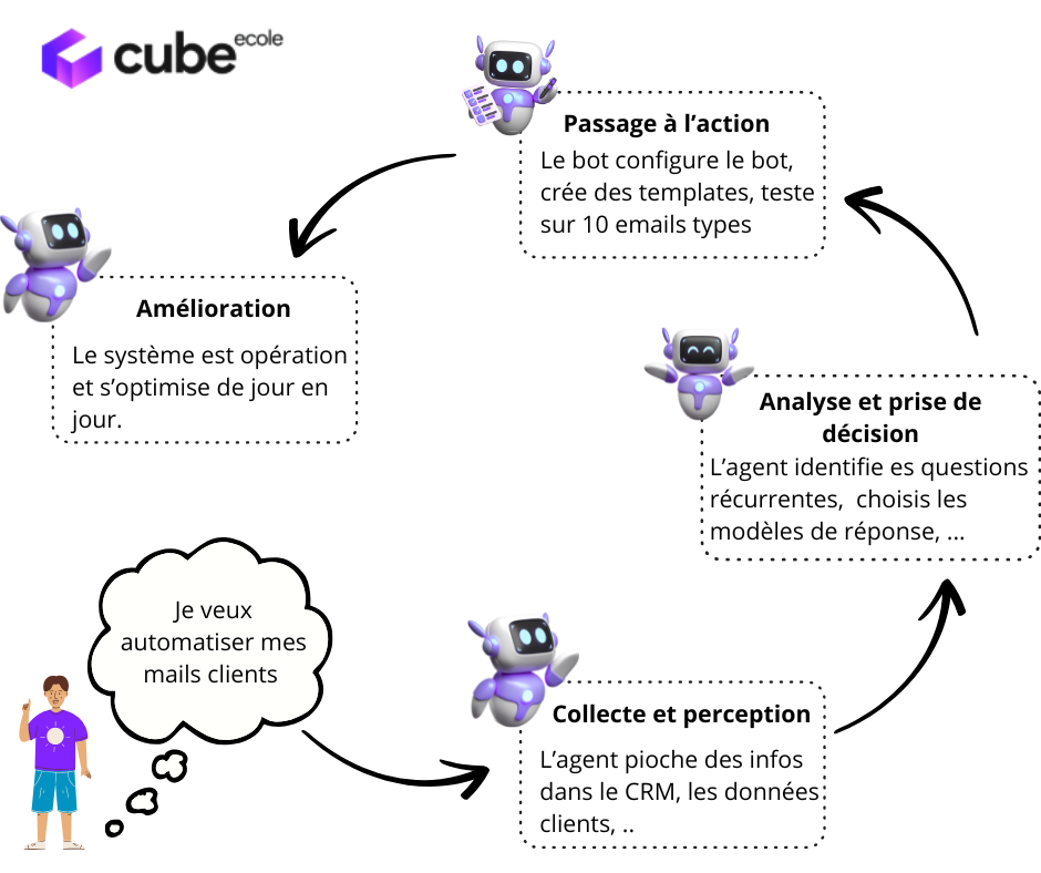 découvrez comment optimiser l'utilisation d'un agent ia dans l'immobilier grâce à notre guide complet, pour améliorer vos performances et automatiser vos processus.