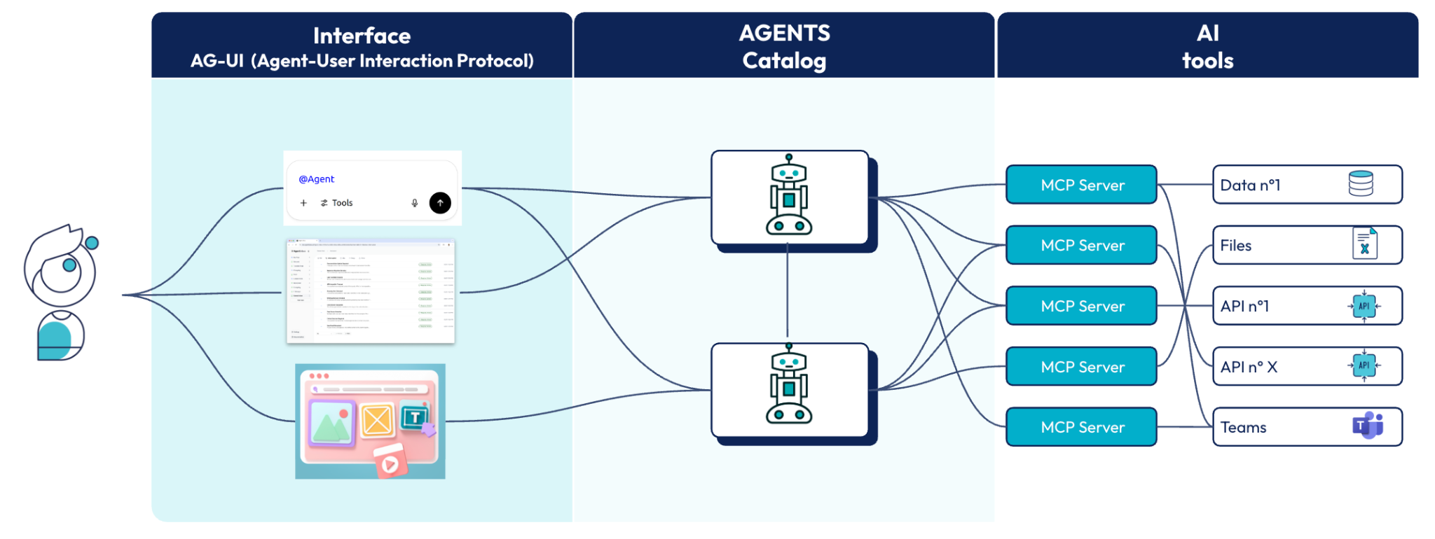 découvrez notre guide complet sur les agents ia microsoft pour les entreprises, et apprenez à optimiser vos processus grâce à l'intelligence artificielle.