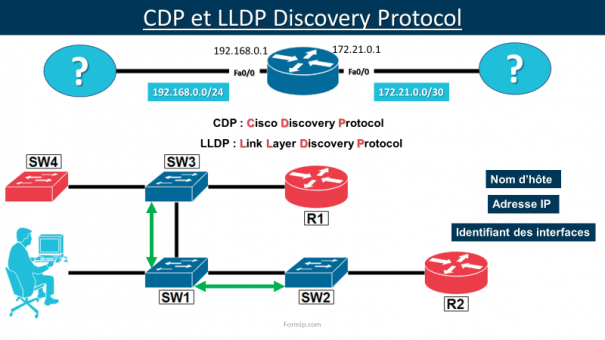 découvrez comment cisco utilise l'intelligence artificielle pour révolutionner les infrastructures réseau, avec un focus sur le rôle essentiel du 'plombier d’internet' dans l’optimisation et la sécurité des connexions.