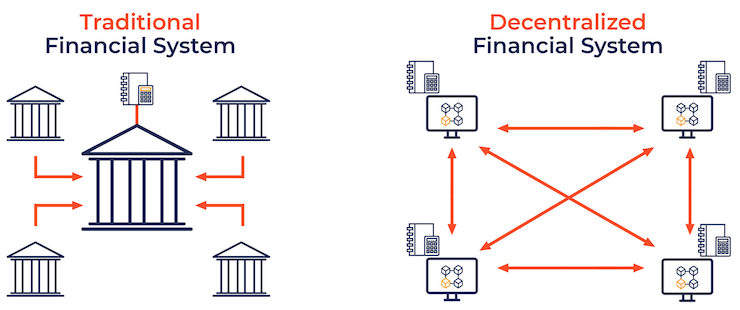 explorez les enjeux des crypto-monnaies, de l'intelligence artificielle et des dettes privées, et découvrez comment ces nouveaux défis transforment le paysage financier contemporain.