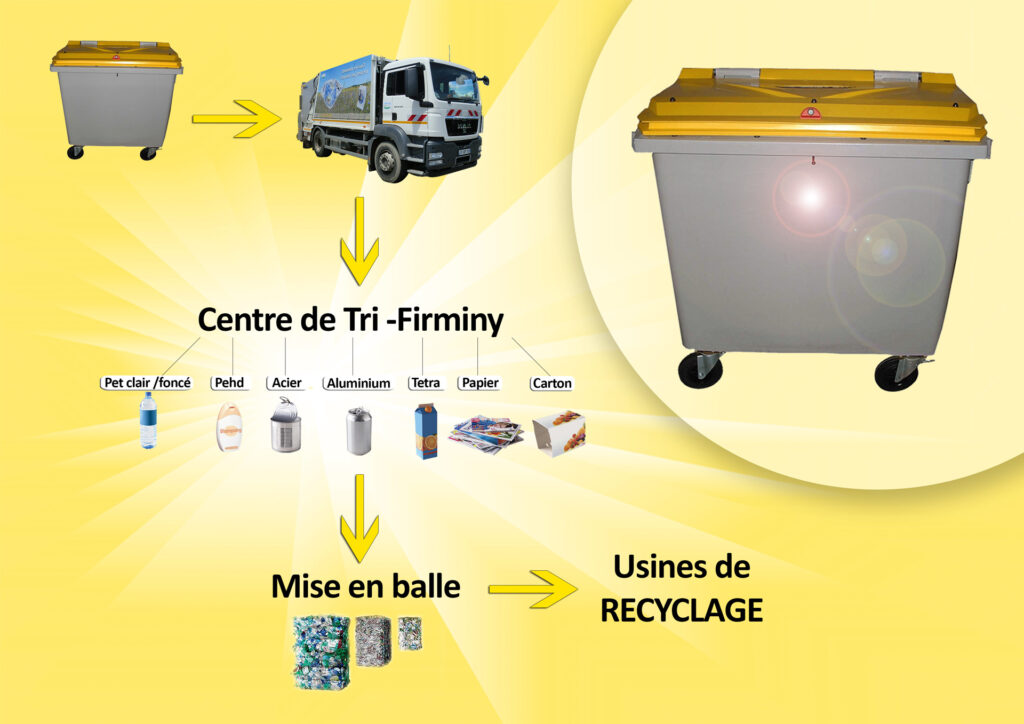 découvrez l'efficacité d'un centre de tri automatisé à firminy et plongez au cœur des technologies modernes de gestion des déchets.