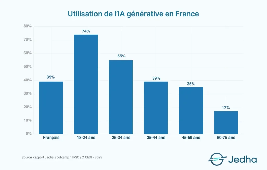 découvrez les entreprises françaises innovantes en intelligence artificielle en 2025, leur impact technologique et leurs avancées majeures.