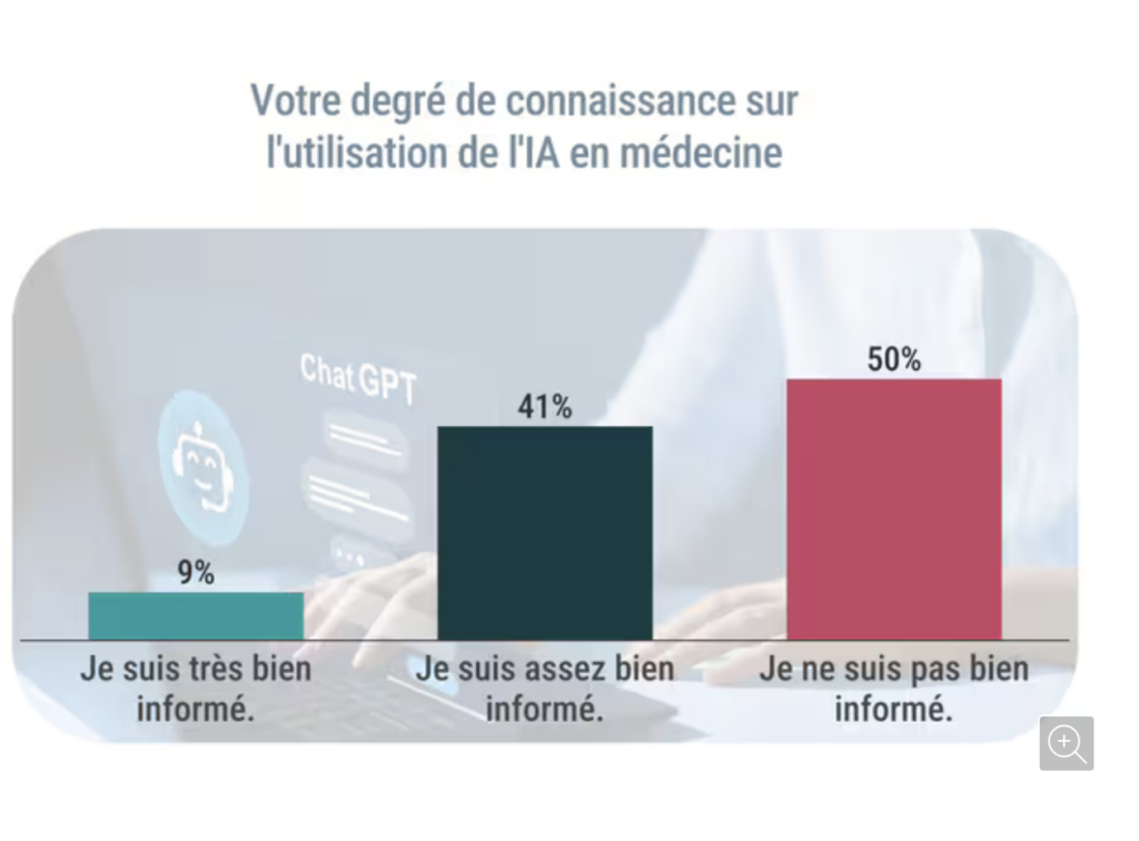 découvrez comment l’intelligence artificielle (ia) peut favoriser le désintéressement, en apportant des perspectives nouvelles sur l’empathie, l’altruisme et la prise de décision éthique à l’ère numérique.