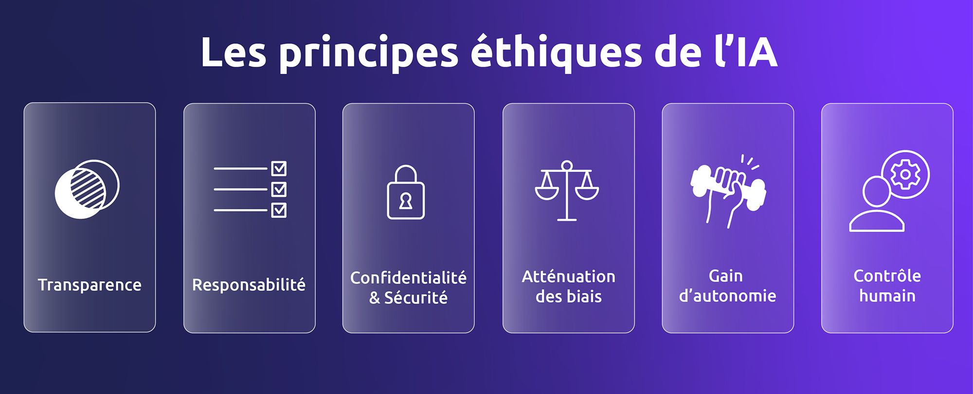 découvrez les enjeux éthiques de l'intelligence artificielle face au négationnisme, et les limites à ne pas dépasser pour garantir un usage responsable et respectueux de la mémoire historique.