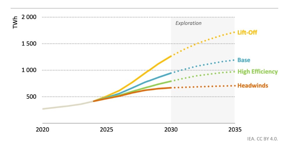 découvrez comment l'intelligence artificielle révolutionne la transition énergétique en optimisant la production, la gestion et la consommation d'énergie pour un avenir durable.