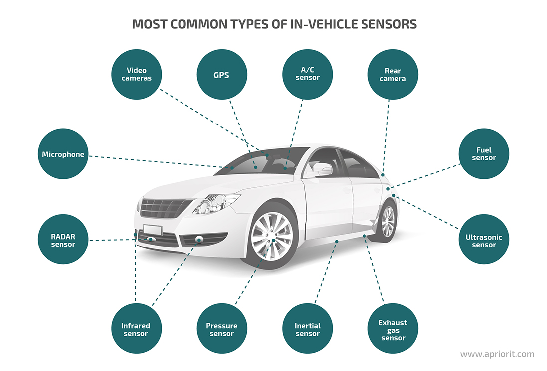 découvrez comment l'intelligence artificielle révolutionne les courses automobiles : stratégies de course, optimisation des performances et sécurité renforcée sur les circuits.