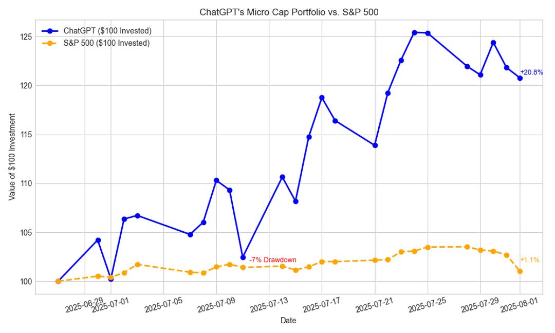 découvrez comment l'intelligence artificielle influence la chute des actions technologiques en bourse et les impacts sur les marchés financiers.