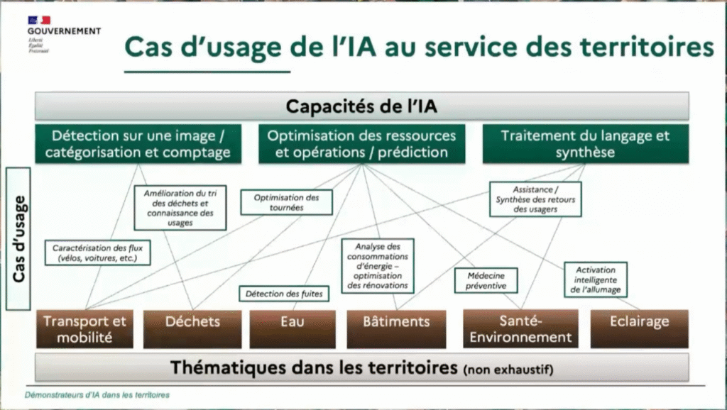 découvrez les enjeux et implications de renoncer à l'écriture humaine au profit de l'intelligence artificielle, entre innovation technologique et impact sur la créativité.