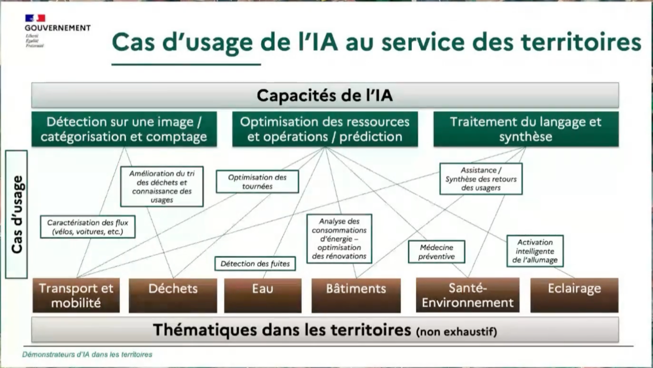 découvrez les enjeux et implications de renoncer à l'écriture humaine au profit de l'intelligence artificielle, entre innovation technologique et impact sur la créativité.