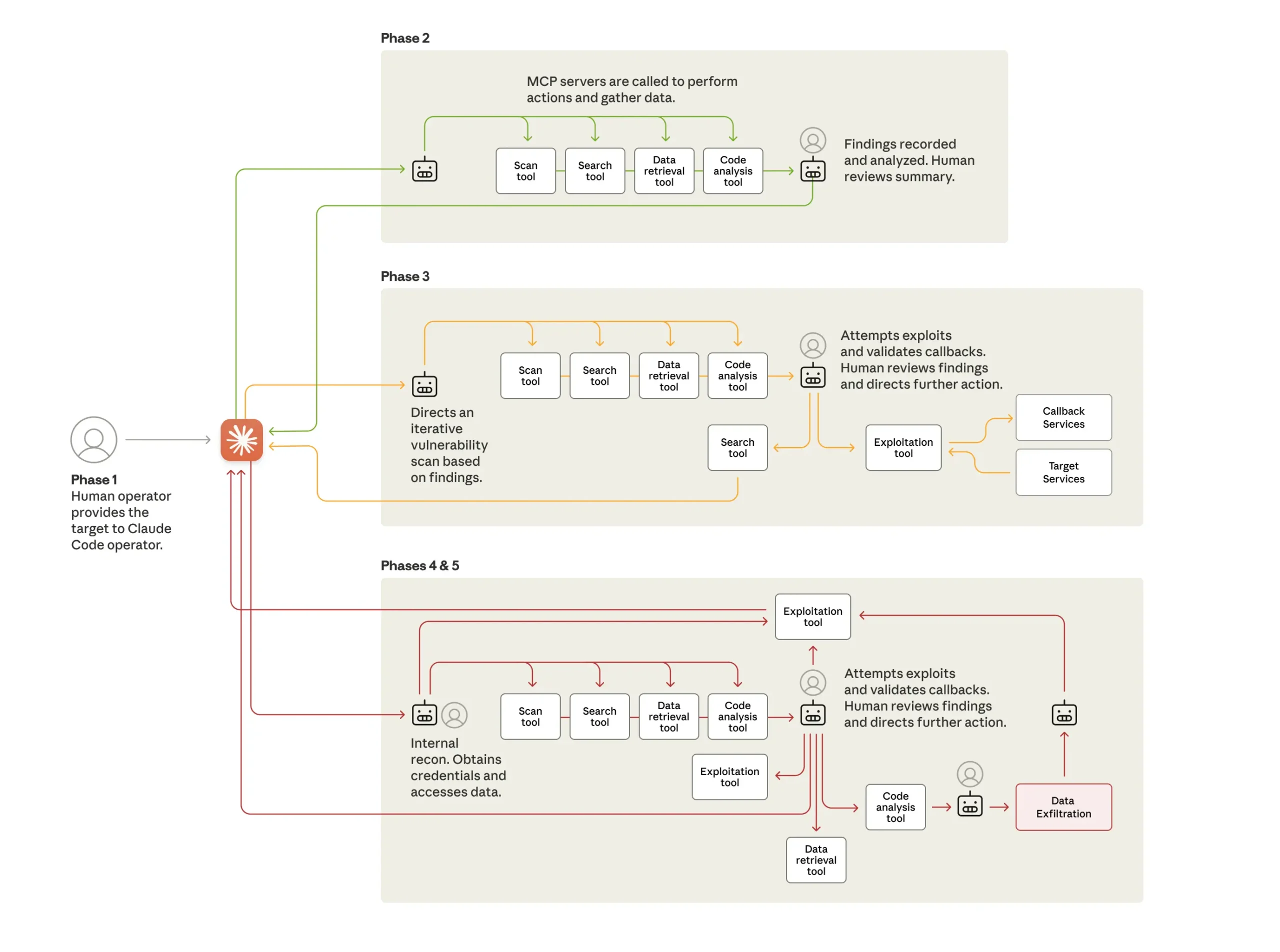 découvrez notre guide complet sur l'agent ia chinois, ses fonctionnalités, applications et impact dans le domaine de l'intelligence artificielle.