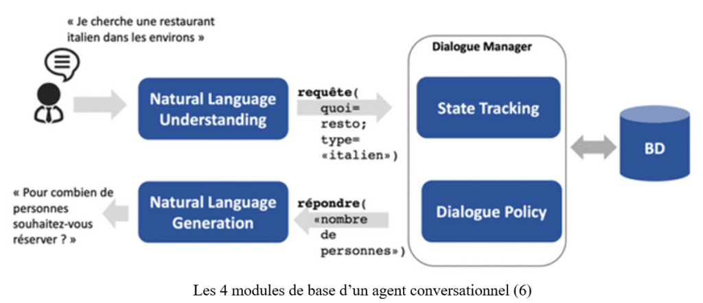 découvrez notre guide complet sur les agents ia conversationnels, leur fonctionnement, applications et avantages pour optimiser vos interactions automatisées.