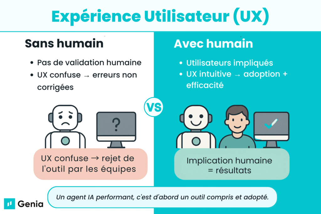 découvrez notre guide complet sur les agents ia en français, leur fonctionnement, applications et conseils pour optimiser leur utilisation.
