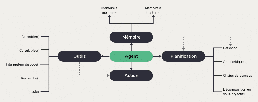 découvrez un guide complet pour créer et déployer un agent ia avec github, incluant les étapes essentielles et les meilleures pratiques pour réussir votre projet d'intelligence artificielle.