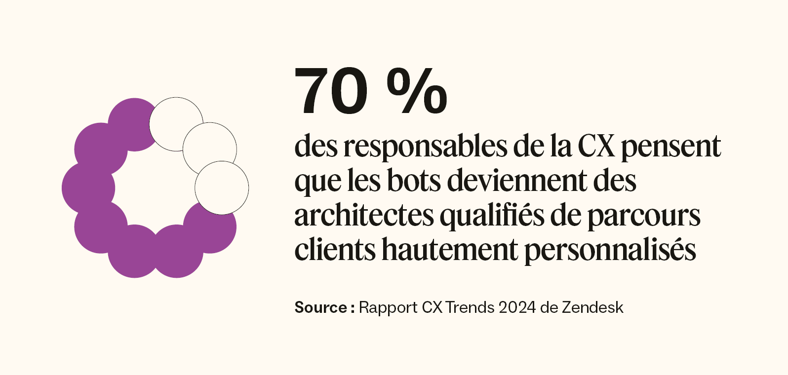 découvrez comment les entreprises intègrent l'intelligence artificielle pour transformer l'avenir du travail, améliorer la productivité et créer de nouvelles opportunités professionnelles.