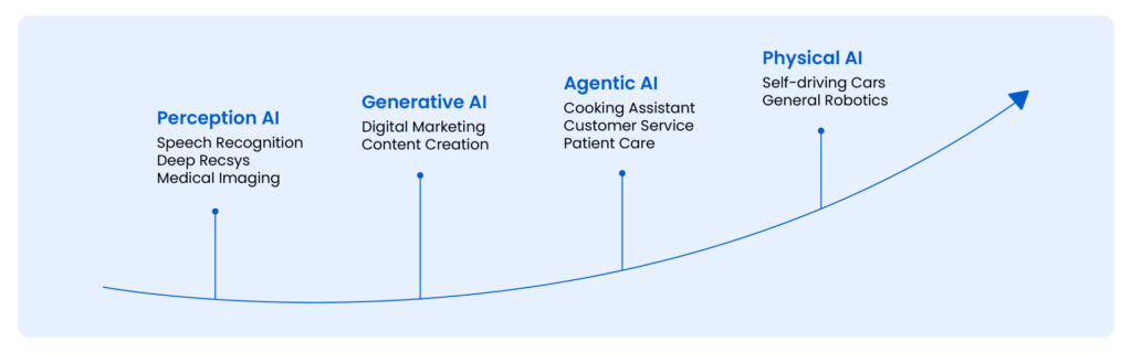 découvrez notre guide complet pour la création et l'intégration d'agents d'ia, avec des conseils pratiques et des étapes détaillées pour optimiser vos projets d'intelligence artificielle.