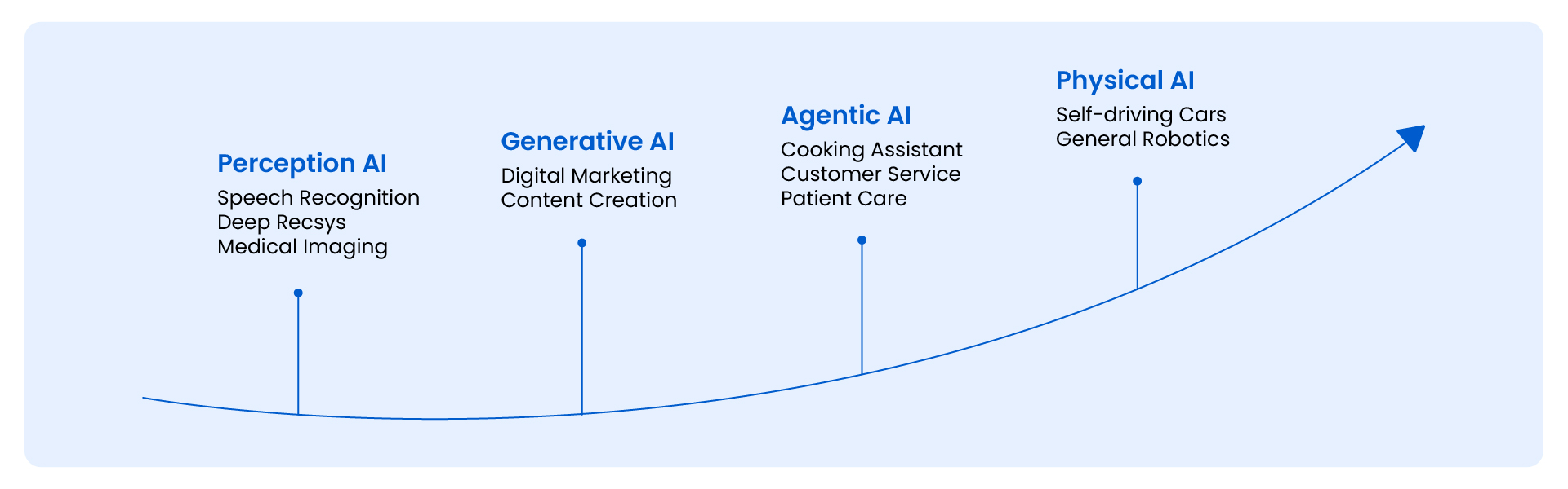 découvrez notre guide complet pour la création et l'intégration d'agents d'ia, avec des conseils pratiques et des étapes détaillées pour optimiser vos projets d'intelligence artificielle.