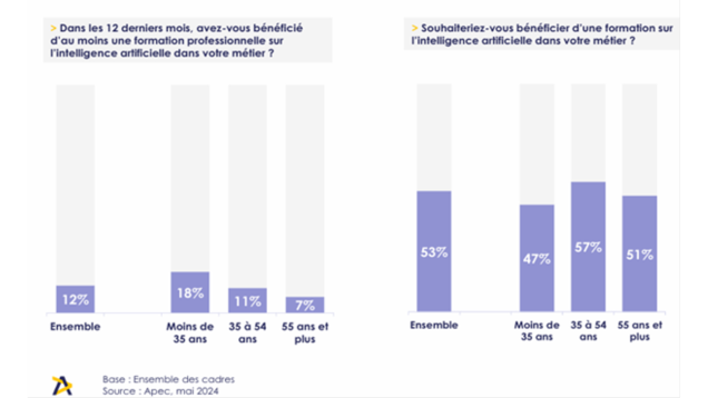 découvrez comment l'ia amplifie la charge de travail en automatisant les tâches répétitives et en optimisant les processus, tout en posant de nouveaux défis en matière de gestion et d'efficacité.