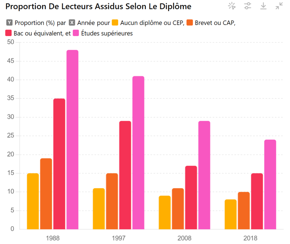 découvrez comment l'intelligence artificielle révolutionne l'évaluation scientifique en apportant précision, rapidité et innovation aux méthodes traditionnelles.