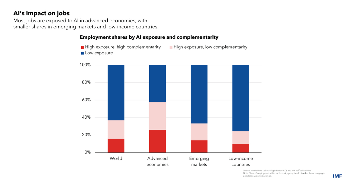 découvrez comment l'intelligence artificielle transforme radicalement le monde du travail, ses effets profonds et les défis à venir pour les professionnels.
