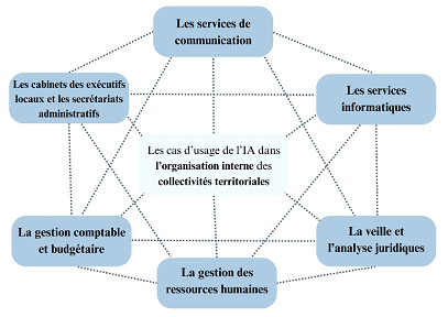 découvrez comment les chatbots basés sur l'ia influencent le comportement de vote et transforment les processus électoraux.
