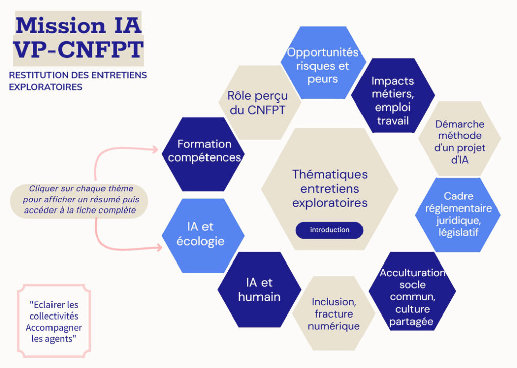 découvrez l'importance de l'intelligence artificielle pour les élus : optimiser la prise de décision, améliorer les services publics et mieux répondre aux enjeux territoriaux grâce aux technologies innovantes.