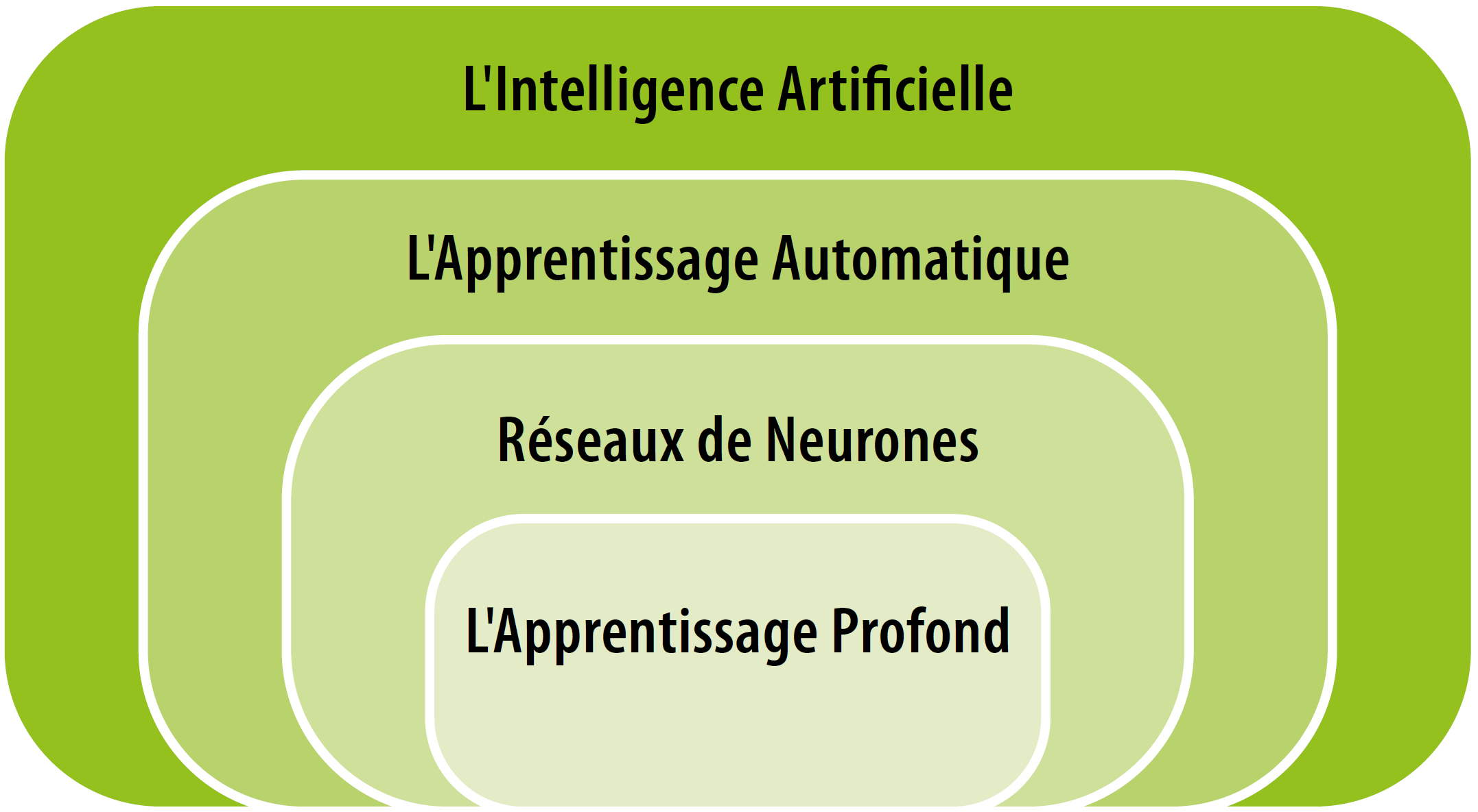 découvrez l'importance de l'intelligence artificielle pour les élus et comment elle transforme la prise de décision, améliore les services publics et favorise une gouvernance innovante.
