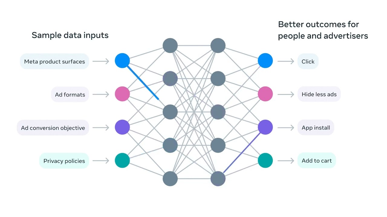 découvrez les avantages clés d'une acquisition stratégique dans le domaine de l'intelligence artificielle pour optimiser votre croissance et innovation.