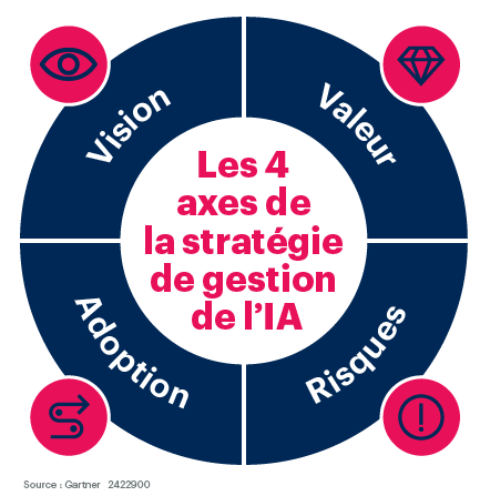 découvrez comment une acquisition stratégique peut transformer le secteur de l'intelligence artificielle, en optimisant les ressources et en accélérant l'innovation.