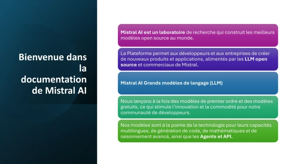 découvrez le guide essentiel sur agent ia mistral, votre ressource complète pour comprendre et utiliser cette intelligence artificielle avancée avec efficacité.