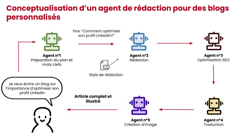 découvrez comment un agent ia personnel peut transformer votre quotidien grâce à l'automatisation intelligente. ce guide complet vous accompagne pas à pas pour optimiser vos tâches et gagner en efficacité.