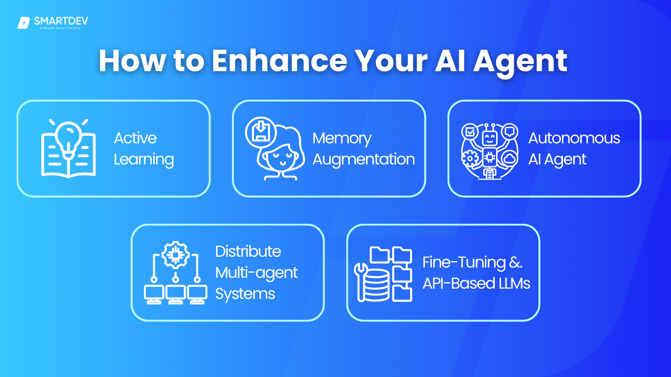 découvrez notre guide complet sur l'agent ia en python, apprenez à créer, configurer et optimiser des agents intelligents pour vos projets de développement.
