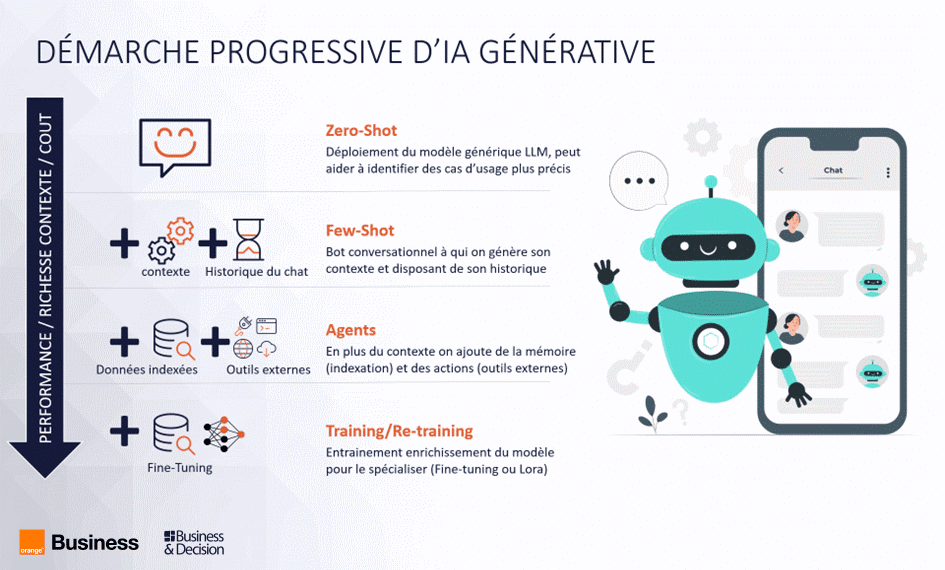 participez aux ateliers d'ia générative à conques-sur-orbiel pour découvrir les technologies innovantes et développer vos compétences en intelligence artificielle.