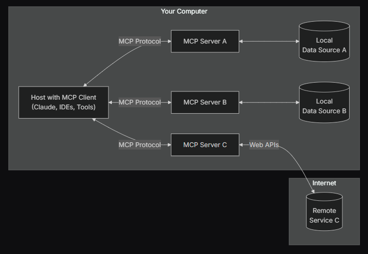 découvrez le guide complet pour devenir un agent ia mcp performant, avec des conseils, astuces et meilleures pratiques pour maîtriser cette technologie avancée.