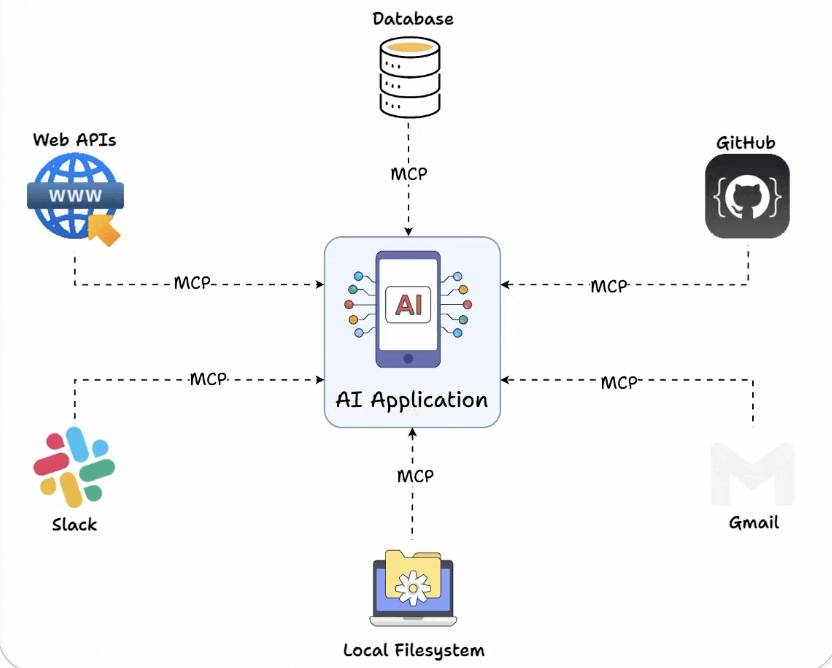 découvrez le guide complet pour devenir un agent ia certifié mcp et maîtrisez les compétences clés en intelligence artificielle.