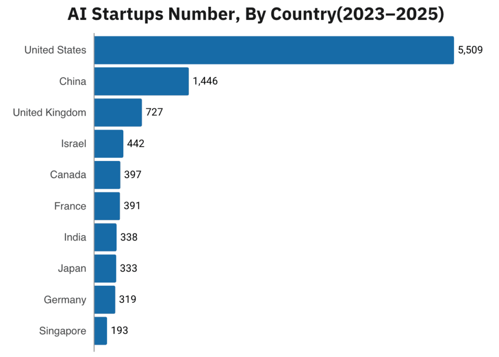 découvrez comment l'intelligence artificielle révolutionne le succès des start-ups en 2025, avec des stratégies innovantes et des exemples concrets.