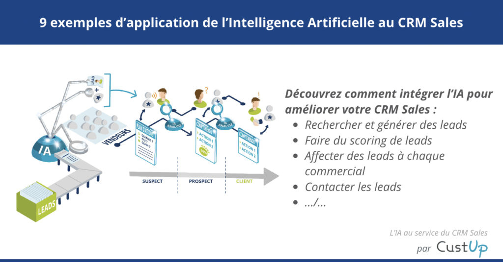découvrez comment l'ia révolutionne le commerce physique en redonnant visibilité et attractivité aux magasins, grâce à des solutions innovantes et personnalisées.