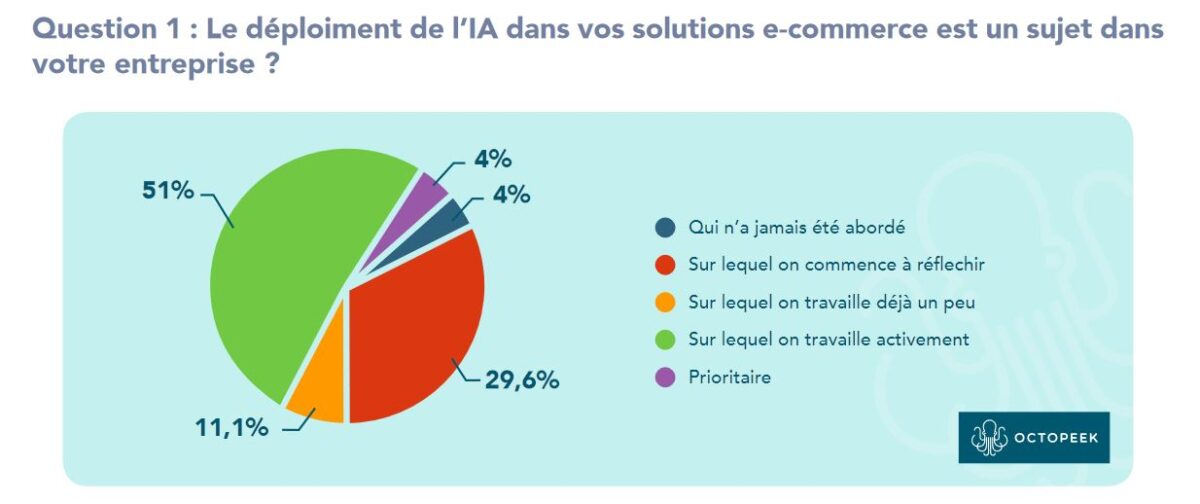 découvrez comment l'intelligence artificielle redonne visibilité et dynamise le commerce physique en attirant davantage de clients et en optimisant l'expérience en magasin.