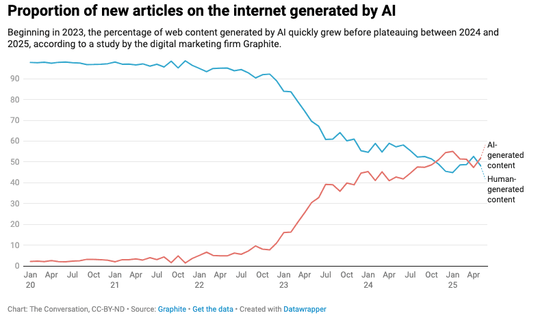 découvrez les prophéties sur l'évolution de l'intelligence artificielle en 2026 et leurs impacts futurs sur la société et la technologie.