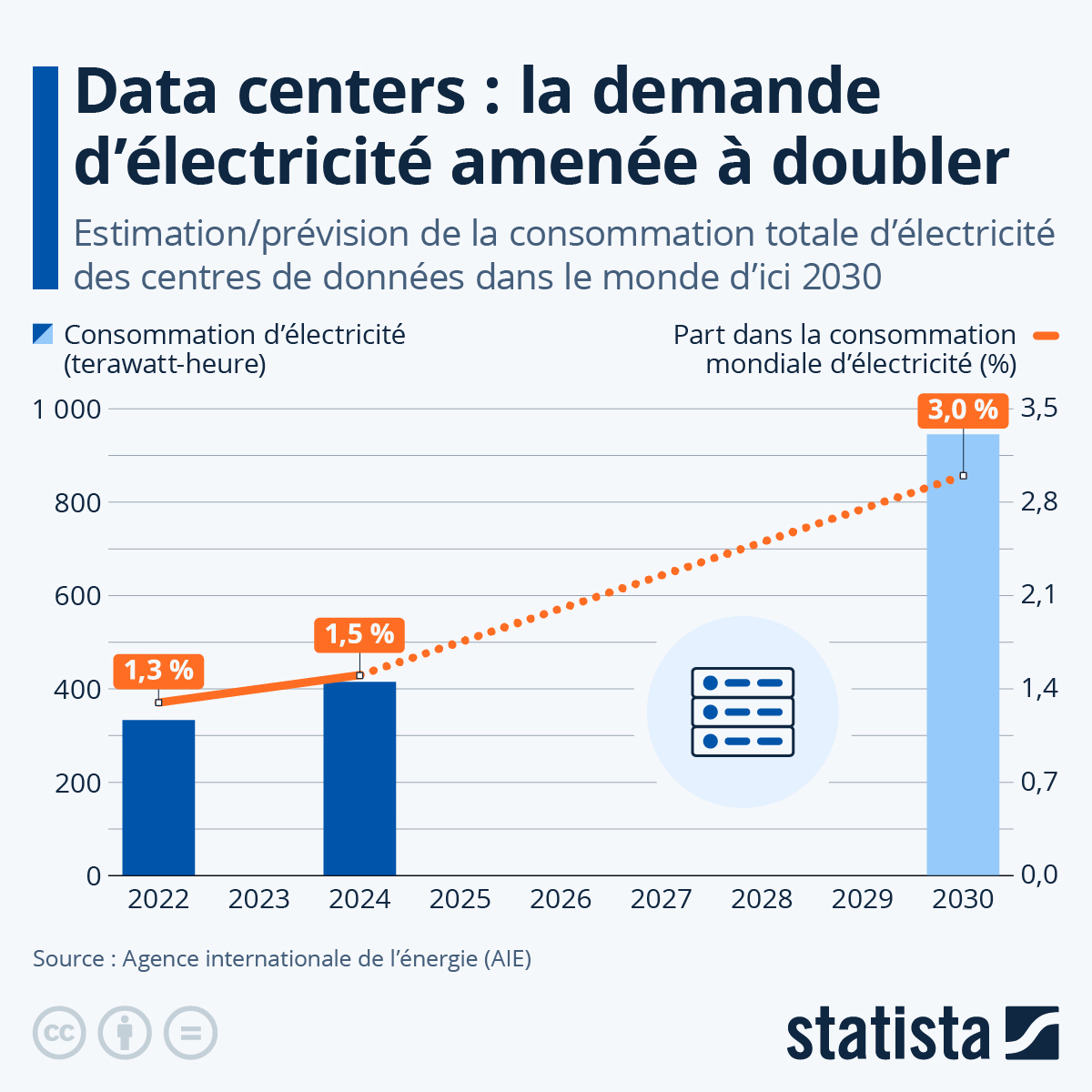 découvrez comment nvidia devient un indicateur clé dans le domaine de l'ia et prévoit une croissance exponentielle grâce à ses innovations technologiques.