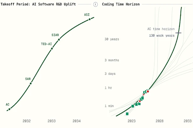 découvrez comment libérer votre temps grâce à l'intelligence artificielle et optimiser votre productivité au quotidien.
