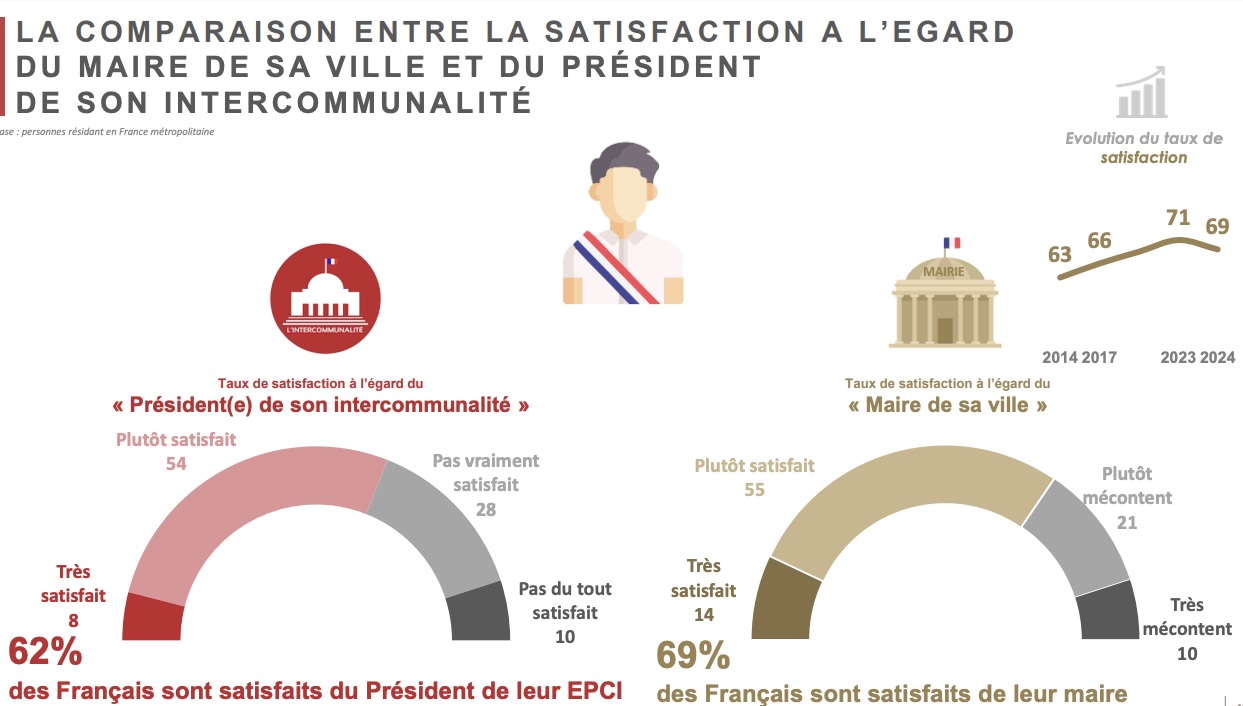 découvrez comment l'intelligence artificielle transforme les campagnes municipales dans l'indre pour les élections de 2026, offrant de nouvelles stratégies et outils innovants.