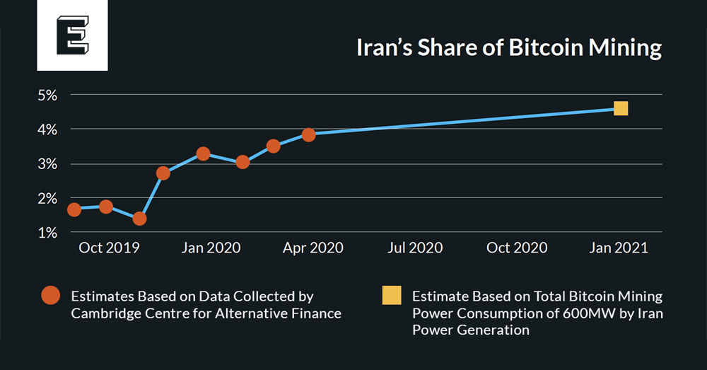 découvrez comment l'iran domine les plateformes crypto grâce à des stratégies innovantes et une adoption croissante de la technologie blockchain.